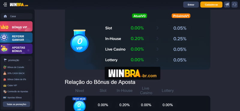 Codbet